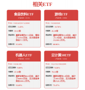 美的集团：公司是一家笼盖智能家居、新