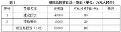 配备制制_投资推进