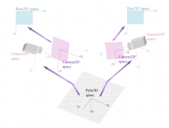 <strong>Symmetry 姑苏大学最新研究——科技赋能保</strong>